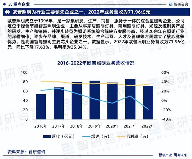 中国智能照明行业上下游产业链分析、发展环境及未来趋势预测报告(图5)