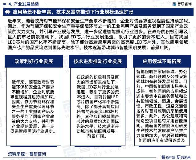 中国智能照明行业上下游产业链分析、发展环境及未来趋势预测报告(图6)