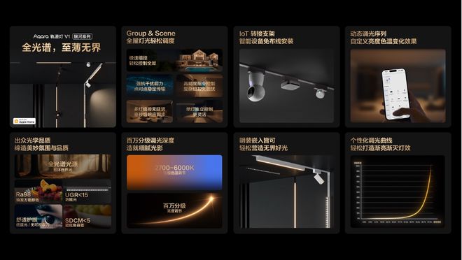 Aqara发布智能照明新品引领空间智能新时代(图3)