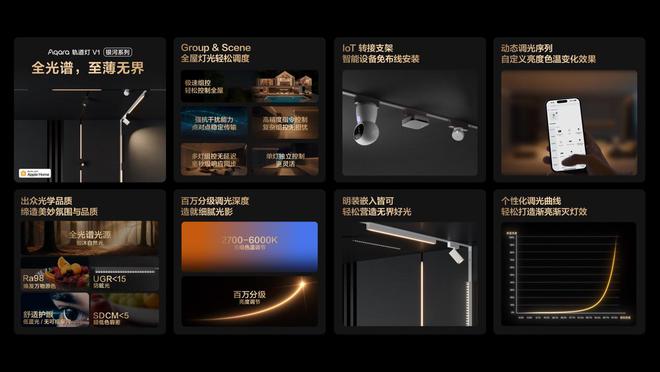 Aqara智能照明新品来了灯光系统居然还能这么玩！(图2)