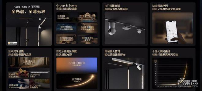 全光谱光源！Aqara推出系列智能照明新品精准调光控制加码全屋智能(图2)