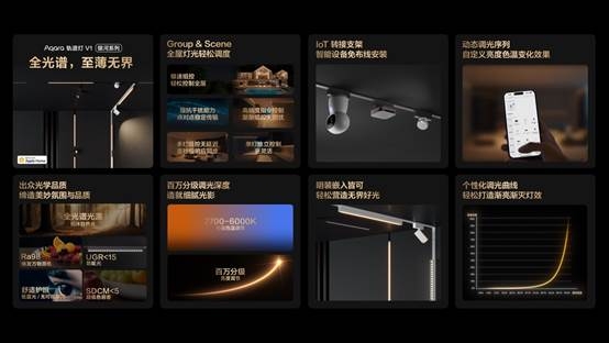 用光重塑家庭空间Aqara发布银河轨道灯V1等多款智能照明新品(图3)
