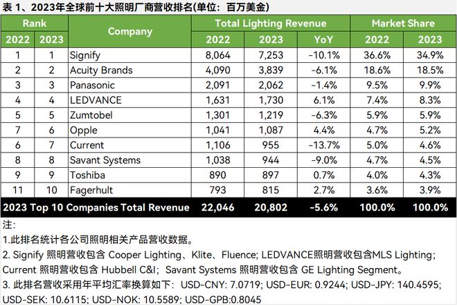 专访奥德堡：不放弃智能照明的最后一公里(图1)