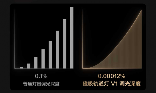 Aqara发布轨道灯V1银河系列：引领智能家居照明新时代(图3)