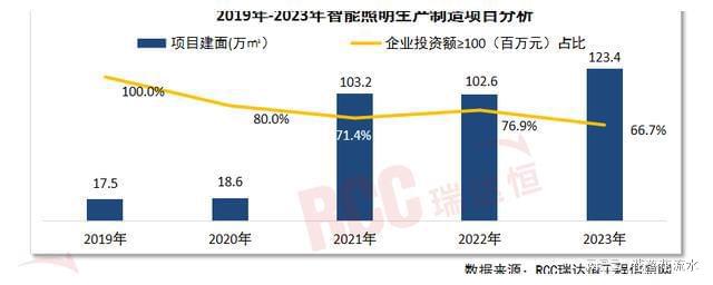 “光AIoT”背景下智能照明迎来新的增长空间(图2)