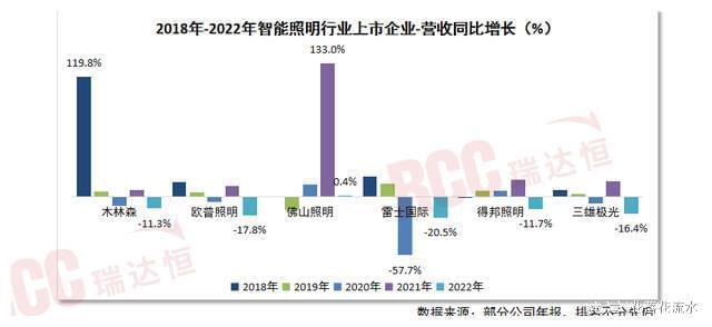 “光AIoT”背景下智能照明迎来新的增长空间(图5)