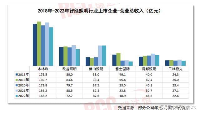“光AIoT”背景下智能照明迎来新的增长空间(图4)