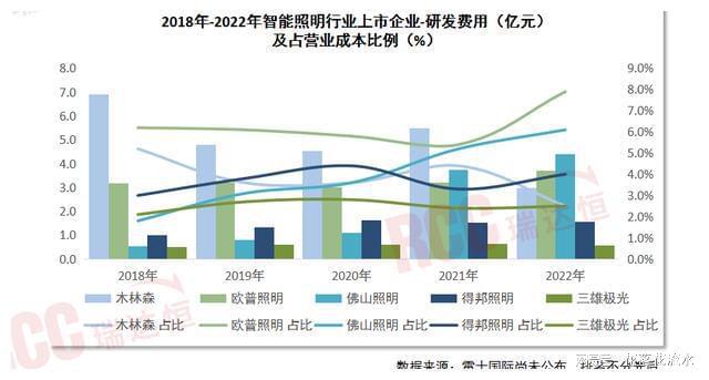 “光AIoT”背景下智能照明迎来新的增长空间(图7)