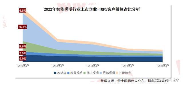 “光AIoT”背景下智能照明迎来新的增长空间(图6)