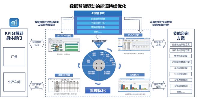 某动力电池独角兽X格创东智——EMS能源管理系统建设(图1)