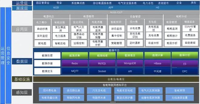 能源物联网数据订阅平台(图4)
