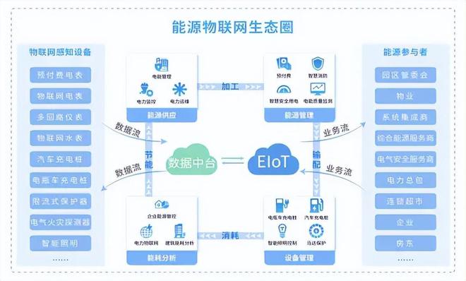 能源物联网数据订阅平台(图2)