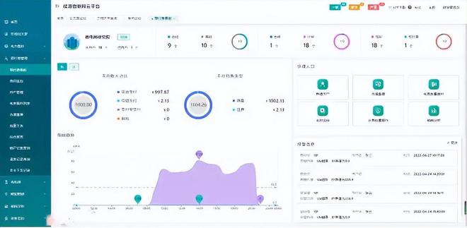能源物联网数据订阅平台(图10)