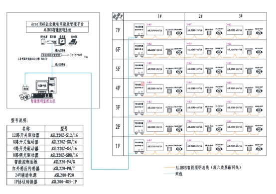 照明控制系统在民用照明节能中的应用(图2)