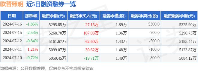欧普照明（603515）7月16日主力资金净买入13930万元(图2)