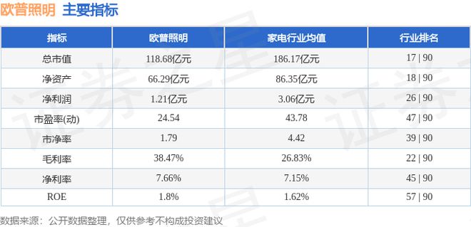 欧普照明（603515）7月16日主力资金净买入13930万元(图3)