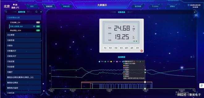 中央空调远程控制系统改造楼宇(图5)