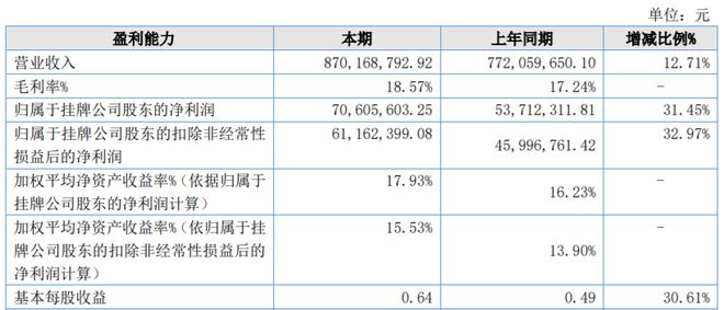 突发！这家照明公司IPO终止(图3)