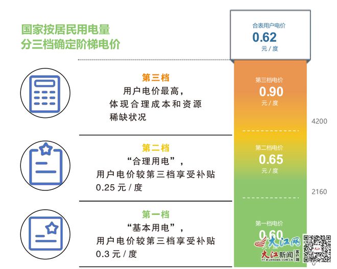 崇义人今晚起请晚1小时充电！(图3)