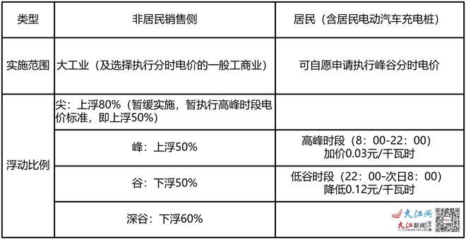 崇义人今晚起请晚1小时充电！(图2)