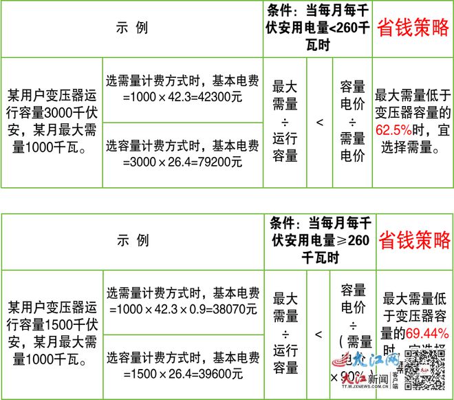 崇义人今晚起请晚1小时充电！(图4)