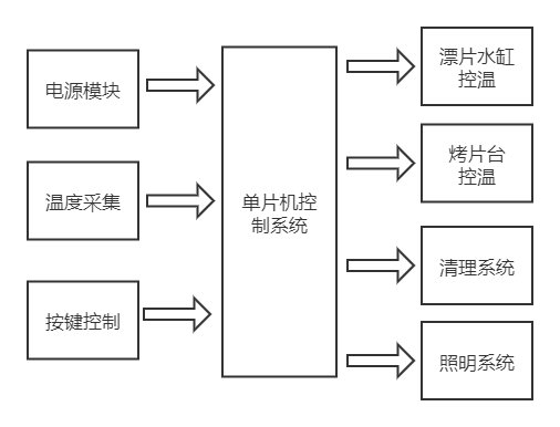 一种病理组织漂片多功能一体机的设计(图1)