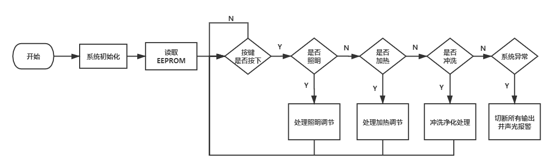 一种病理组织漂片多功能一体机的设计(图7)