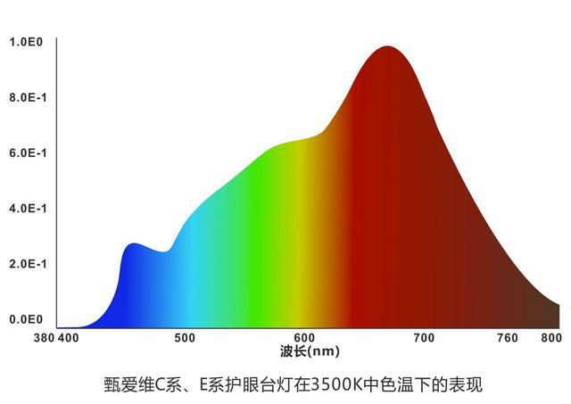 95%受过高等教育家长信赖的奥秘：甄爱维护眼台灯为学龄儿童打造专属照明(图7)