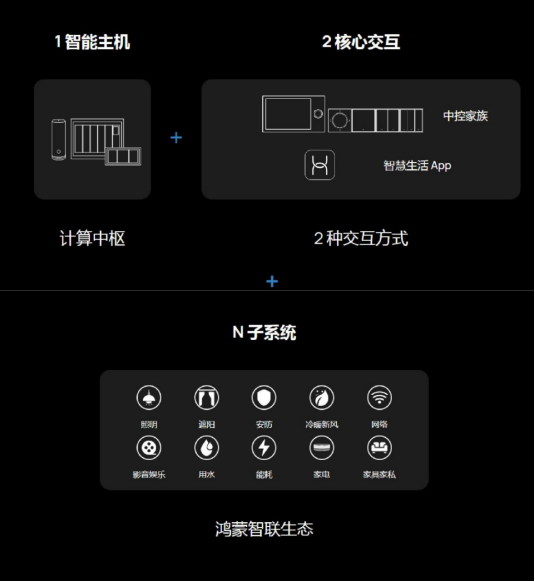 什么是南重庆未来家？中建·光屿携手华为全屋智能高光回答(图5)