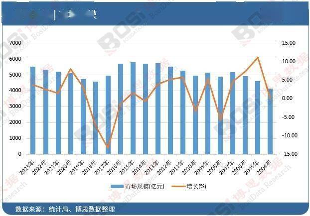 智慧光控：中国智能照明市场趋势全解析(图1)