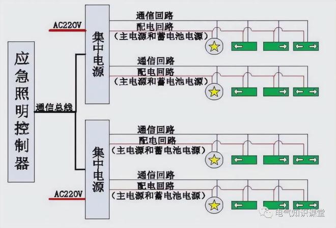 应急照明集中电源和应急照明配电箱的特点及适用场景你都了解吗(图3)
