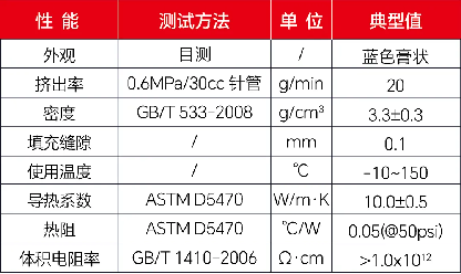 有行鲨鱼推出10W高导热硅脂——热管理的优质新选择！(图3)