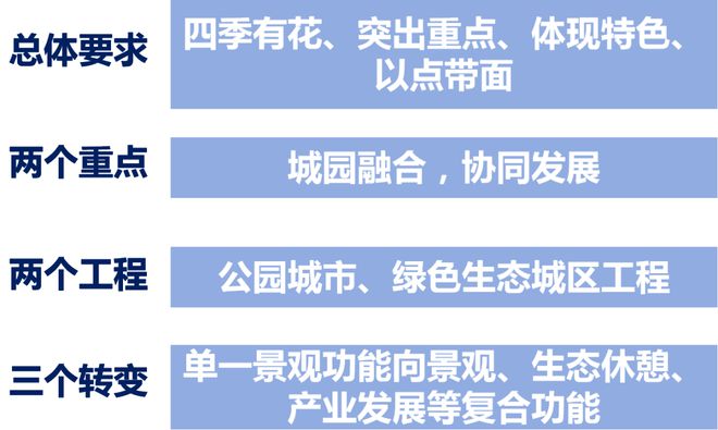 漳州印发公园绿地新指引！建设幸福漳州“公园之城”！(图2)