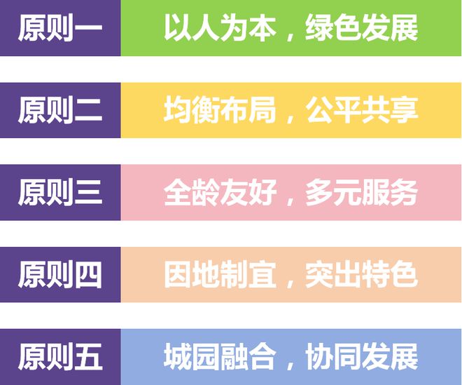 漳州印发公园绿地新指引！建设幸福漳州“公园之城”！(图3)