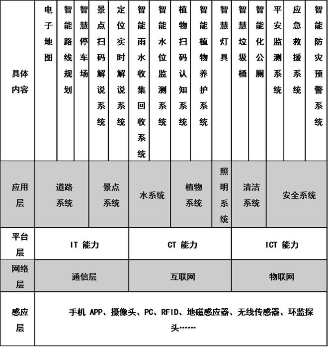 漳州印发公园绿地新指引！建设幸福漳州“公园之城”！(图9)