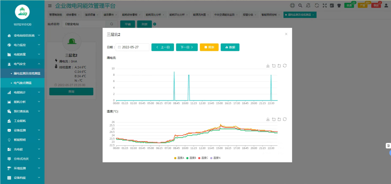 对于城市智慧水务智能配电能效平台分析(图7)