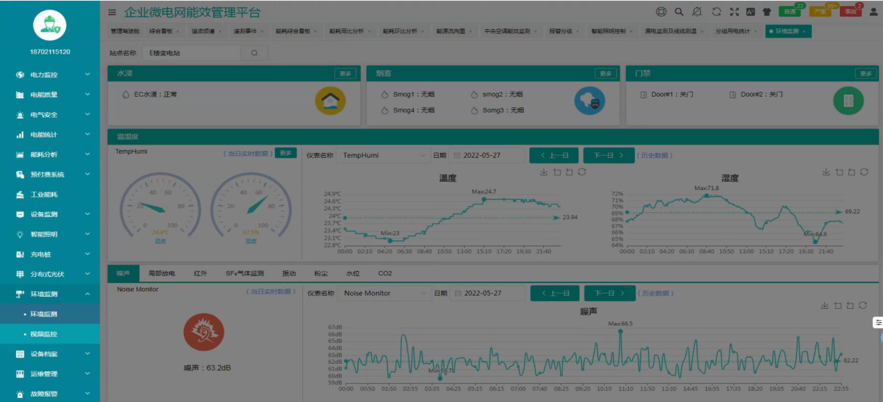 对于城市智慧水务智能配电能效平台分析(图8)