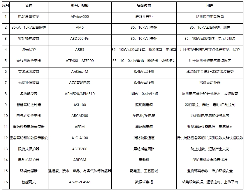 对于城市智慧水务智能配电能效平台分析(图11)
