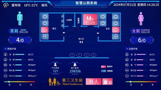 智能厕所系统如何实现公厕智能化管理(图4)