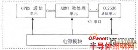 ZigBee技术智能化控制城市LED路灯系统解析(图3)