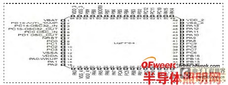 ZigBee技术智能化控制城市LED路灯系统解析(图5)
