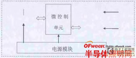 ZigBee技术智能化控制城市LED路灯系统解析(图4)