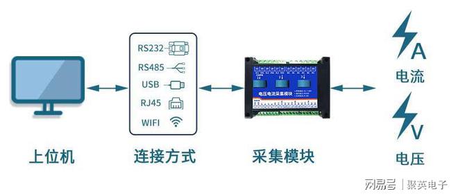 聚英led智慧照明系统解决方案城市一体式照明(图4)