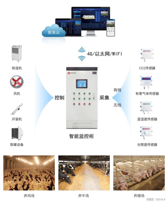 智能化畜禽养殖系统让养殖规模化(图2)