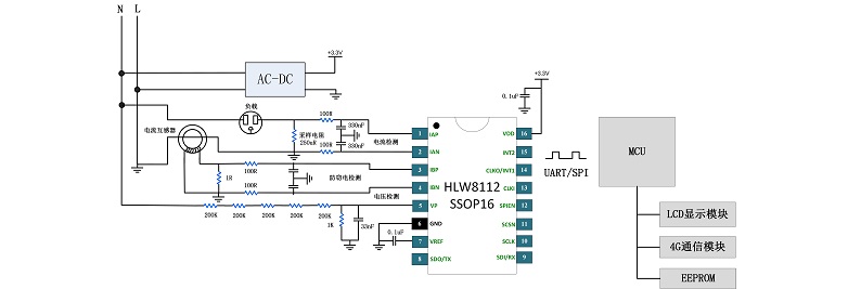 探索电能计量芯片的跨行业多元应用(图2)