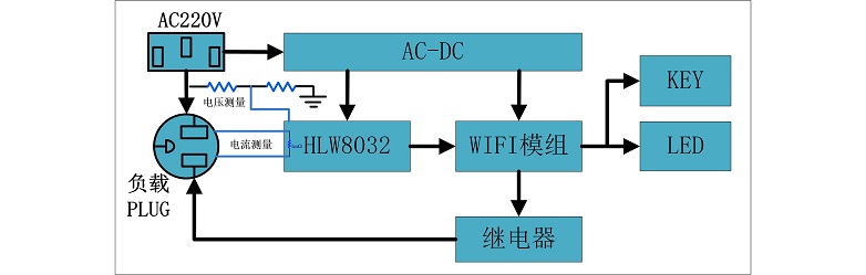 探索电能计量芯片的跨行业多元应用(图3)