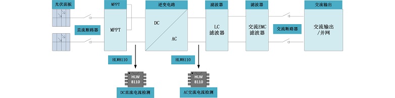 探索电能计量芯片的跨行业多元应用(图7)
