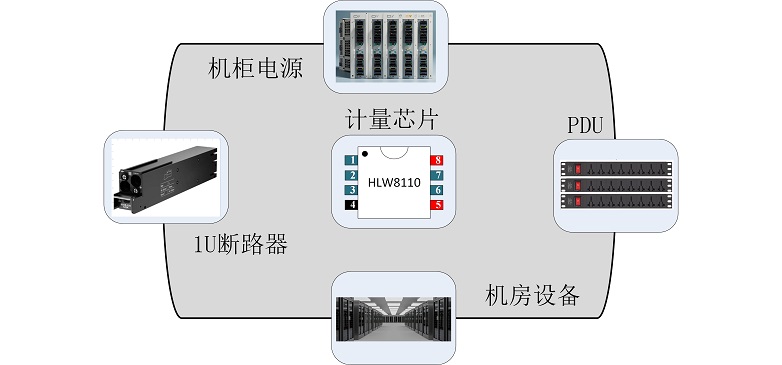 探索电能计量芯片的跨行业多元应用(图6)