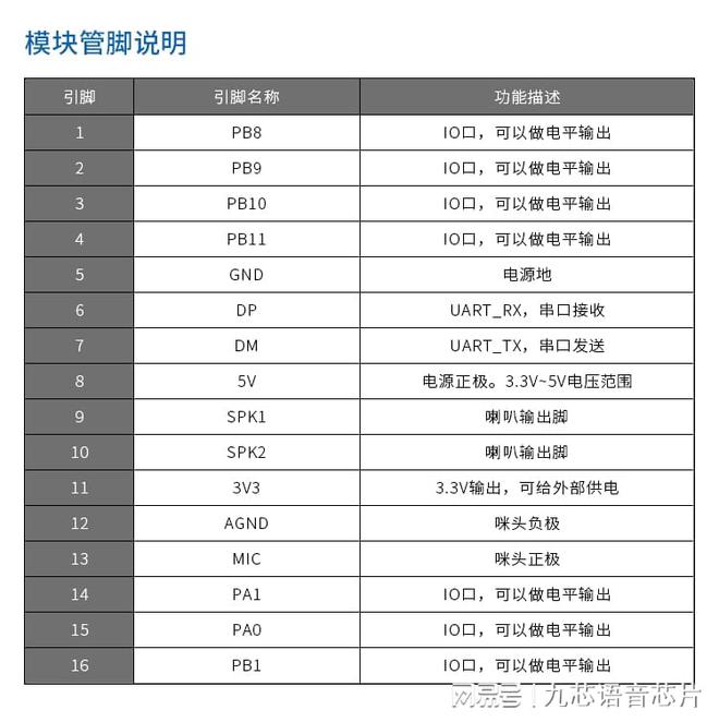 智能升降晾衣架：NRK3301语音识别模块ic让家务变得更轻松(图3)