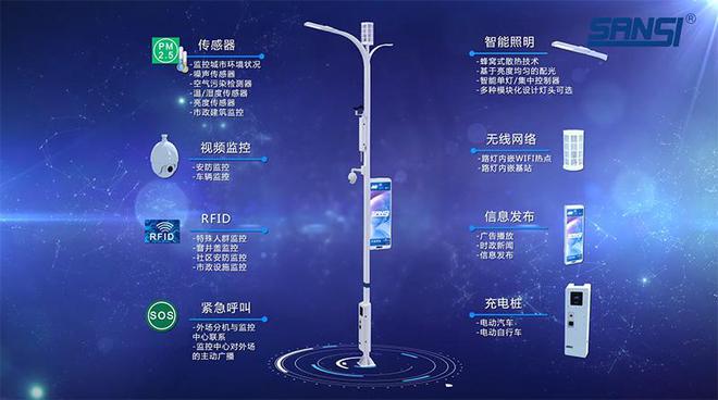基于物联网的智能路灯系统三思LED照明(图1)